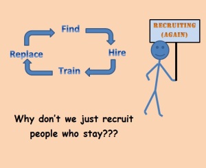 recruitment loop